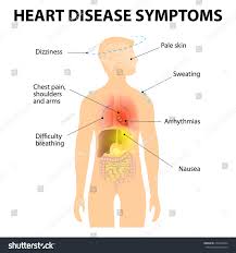 نشانه بیماری قلبی
