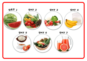 رژیم لاغری هفت روزه