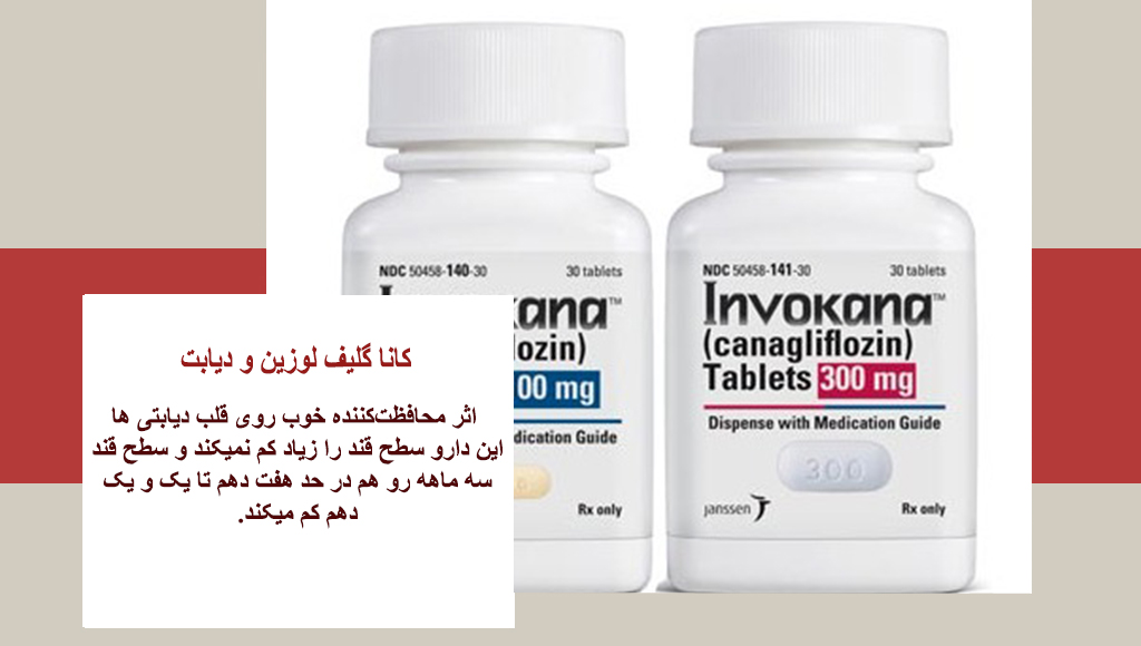  لیست داروهای دیابت