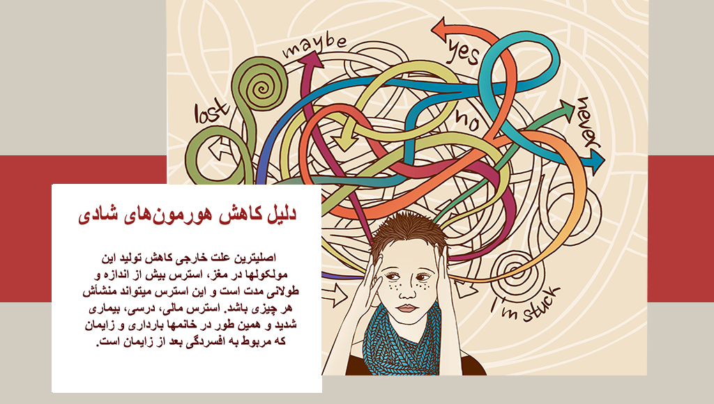 کاهش سروتونین و افسردگی